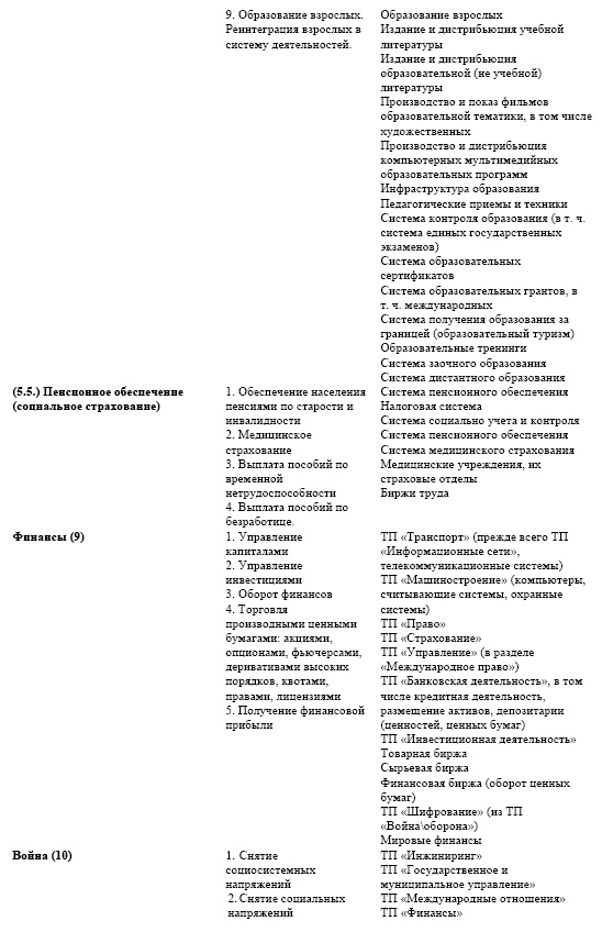 Иллюстрация к книге — "Дикие карты" будущего. Форс-мажор для человечества [i_063.jpg]