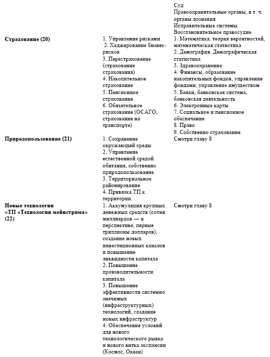 Иллюстрация к книге — "Дикие карты" будущего. Форс-мажор для человечества [i_067.jpg]