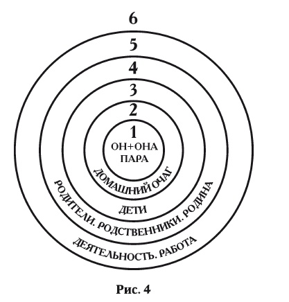 Иллюстрация к книге — Живые мысли. Отношения. Как понимать советы и подсказки Мира [i_008.jpg]