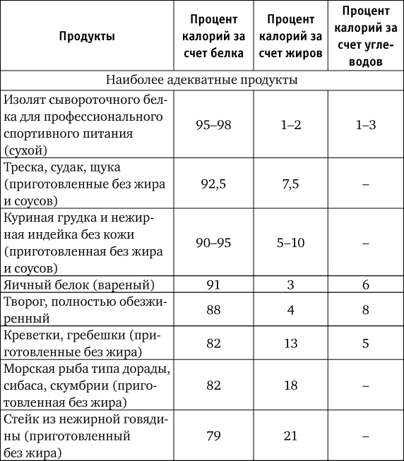 Иллюстрация к книге — Нахальная калория. Как раскрутить свой базовый метаболизм [i_004.jpg]