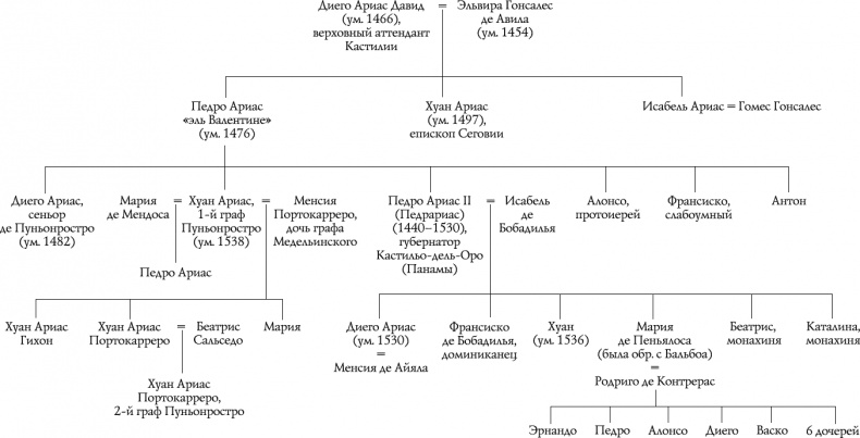 Иллюстрация к книге — Золотой век Испанской империи [_659.jpg]