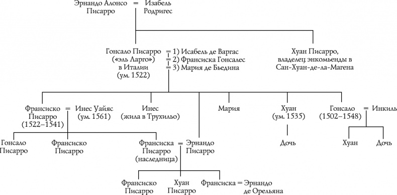 Иллюстрация к книге — Золотой век Испанской империи [_660.jpg]