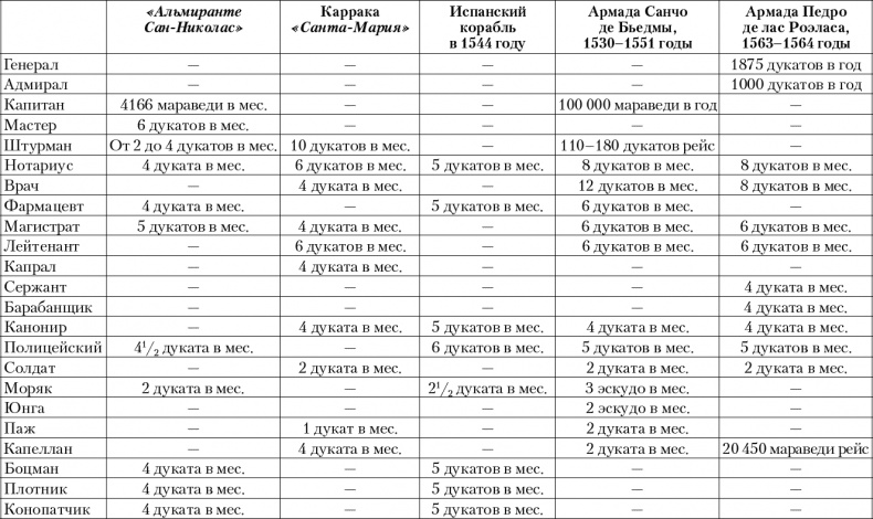 Иллюстрация к книге — Золотой век Испанской империи [_662.jpg]