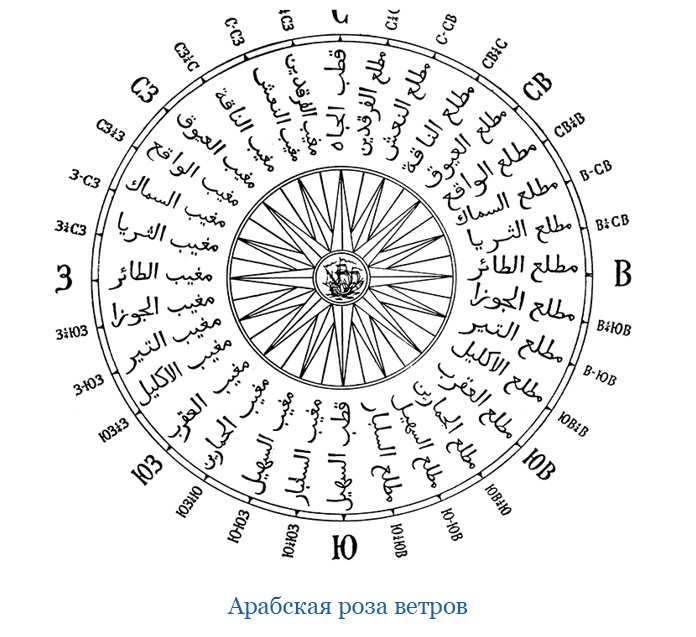 Иллюстрация к книге — Путешествие в Индию [i_158.jpg]