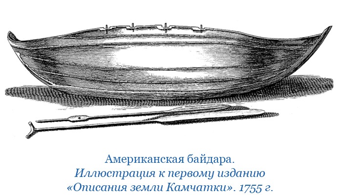 Иллюстрация к книге — Описание земли Камчатки [i_039.jpg]