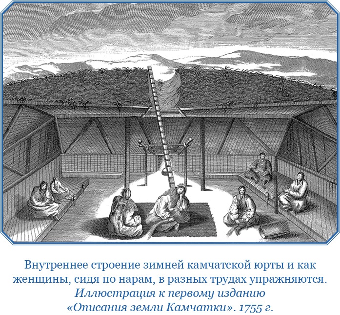 Иллюстрация к книге — Описание земли Камчатки [i_074.jpg]
