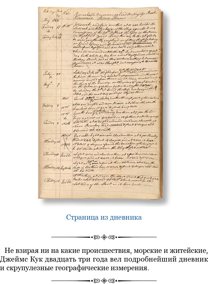 Иллюстрация к книге — Первое кругосветное плавание [i_036.jpg]