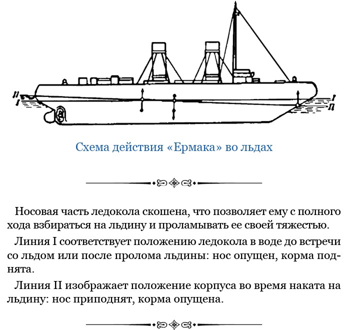 Иллюстрация к книге — «Ермак» во льдах [i_036.jpg]