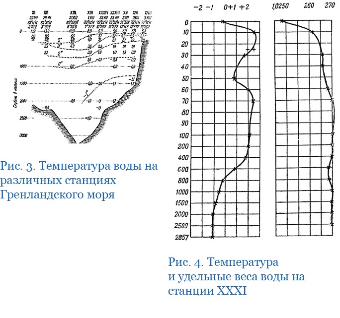 Иллюстрация к книге — «Ермак» во льдах [i_065.jpg]