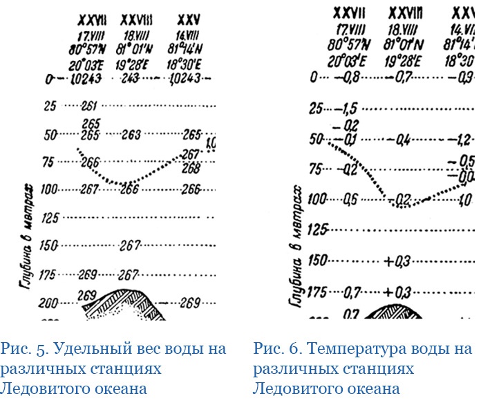 Иллюстрация к книге — «Ермак» во льдах [i_067.jpg]