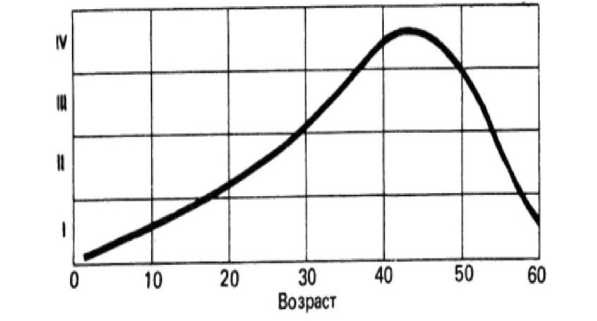 Иллюстрация к книге — 7 минут до оргазма. Книга-тренинг [image12.jpg]