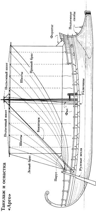 Иллюстрация к книге — Путешествие на "Брендане". По пути Ясона. Экспедиция "Улисс" [img41.jpg]