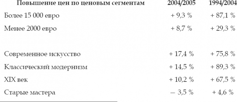 Иллюстрация к книге — Продано! Искусство и деньги [i_002.jpg]