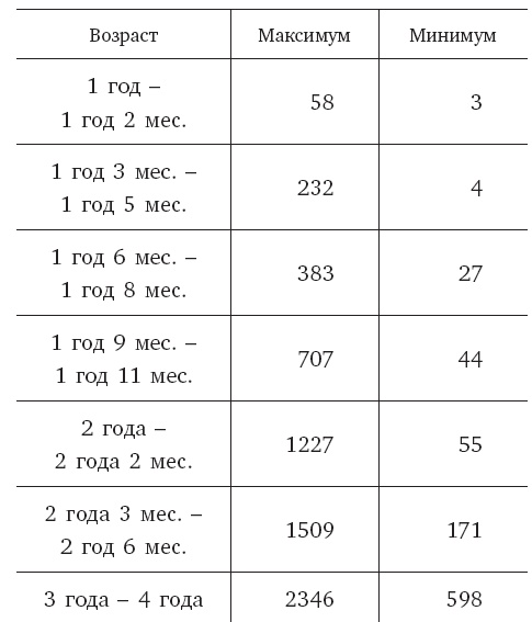 Иллюстрация к книге — Развитие ребенка. Второй год жизни. Практический курс для родителей [i_012.jpg]