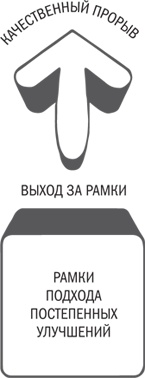 Иллюстрация к книге — Нешаблонное мышление. Проверенная методика достижения амбициозных целей [i_001.jpg]