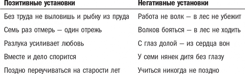 Иллюстрация к книге — Нешаблонное мышление. Проверенная методика достижения амбициозных целей [i_084.jpg]