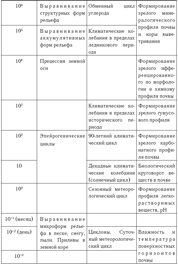 Иллюстрация к книге — Время и политика. Введение в хронополитику [i_002.jpg]