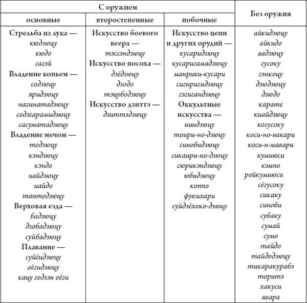 Иллюстрация к книге — Секреты самураев. Боевые искусства феодальной Японии [i_019.jpg]
