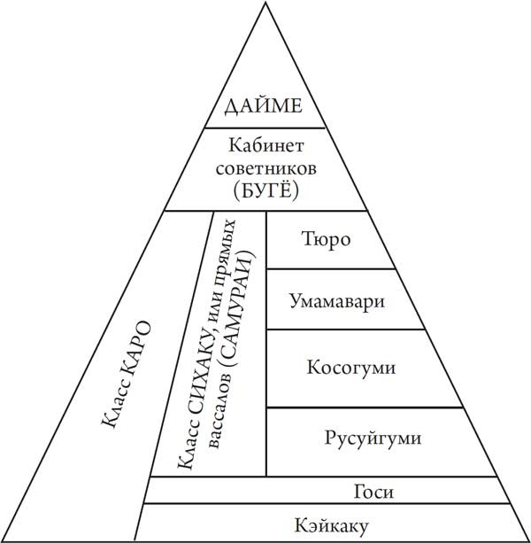 Иллюстрация к книге — Секреты самураев. Боевые искусства феодальной Японии [i_043.jpg]