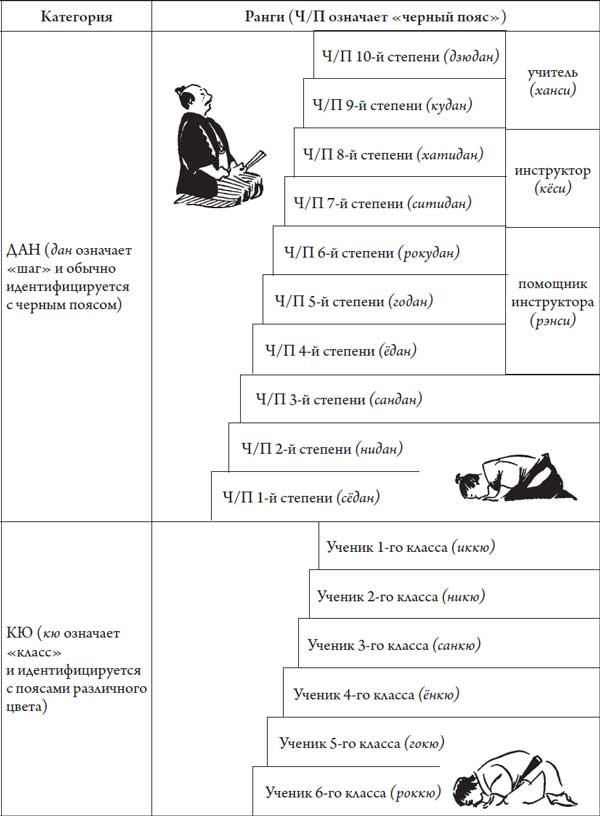 Иллюстрация к книге — Секреты самураев. Боевые искусства феодальной Японии [i_090.jpg]