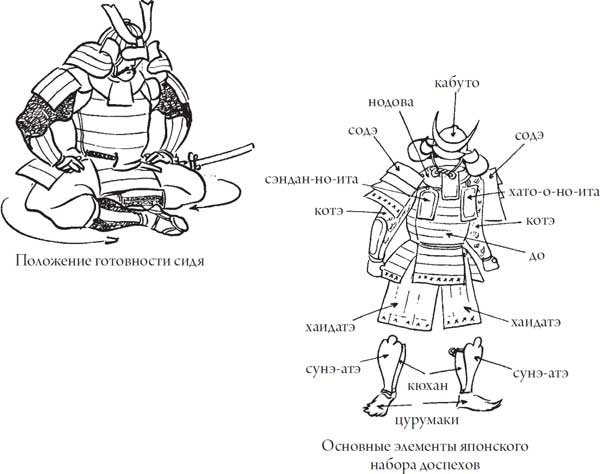 Иллюстрация к книге — Секреты самураев. Боевые искусства феодальной Японии [i_101.jpg]