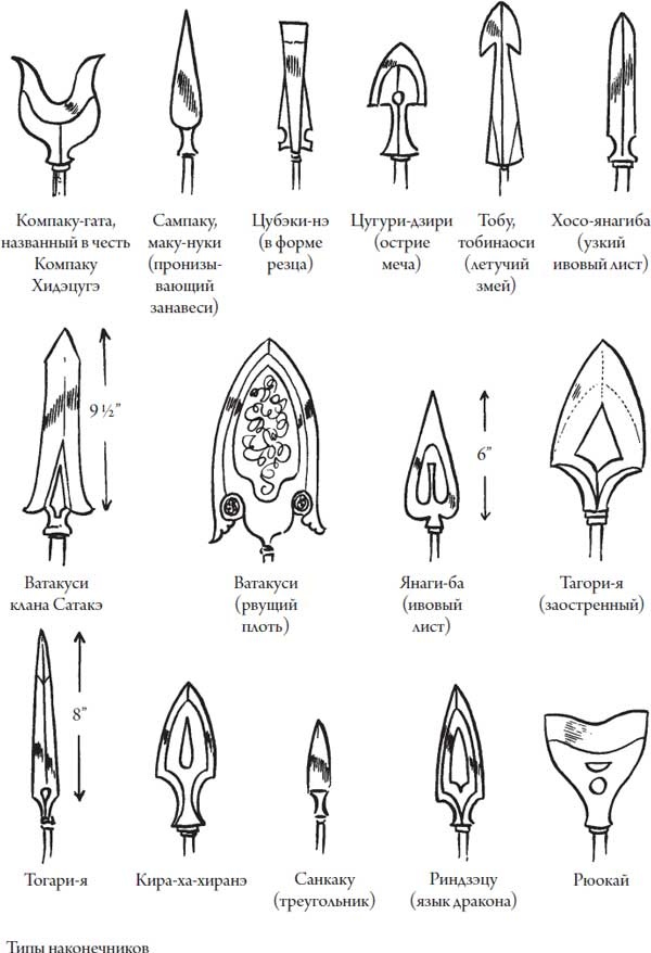 Иллюстрация к книге — Секреты самураев. Боевые искусства феодальной Японии [i_131.jpg]