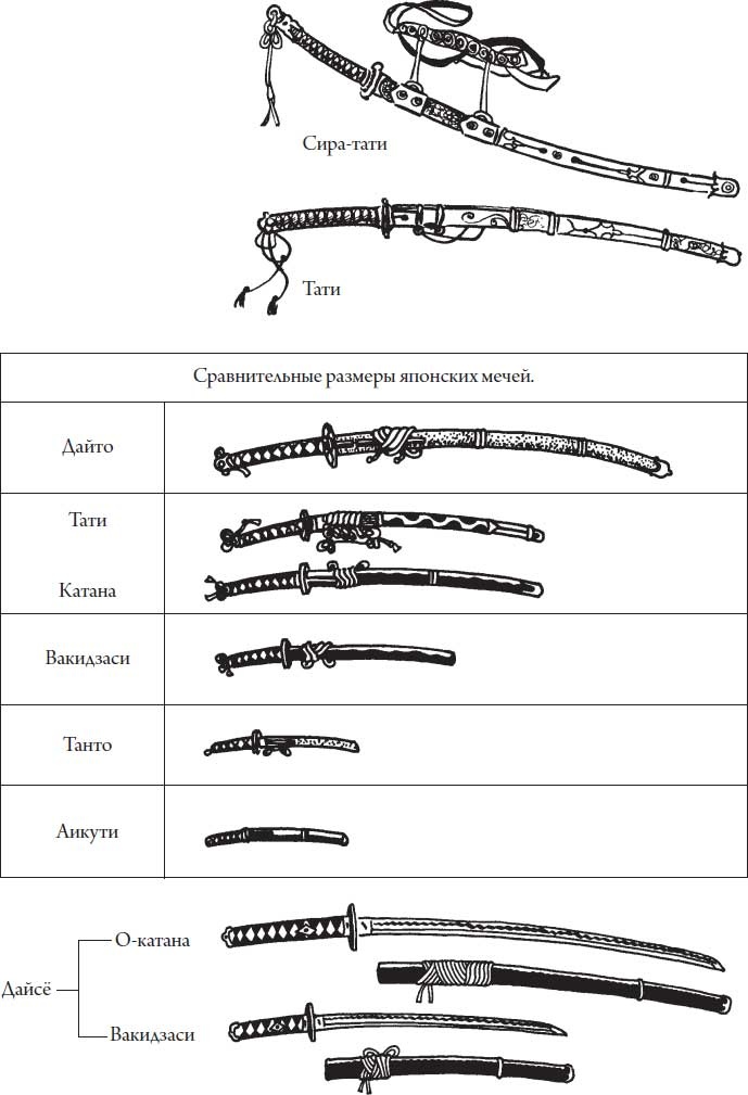 Иллюстрация к книге — Секреты самураев. Боевые искусства феодальной Японии [i_149.jpg]