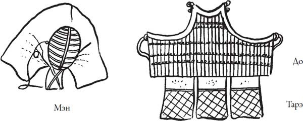 Иллюстрация к книге — Секреты самураев. Боевые искусства феодальной Японии [i_171.jpg]