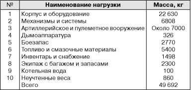 Иллюстрация к книге — Бронекатера Сталина. &quot;Речные танки&quot; Великой Отечественной [i_015.jpg]