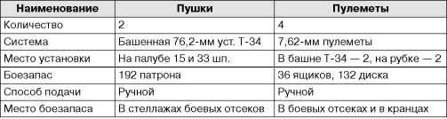 Иллюстрация к книге — Бронекатера Сталина. &quot;Речные танки&quot; Великой Отечественной [i_022.jpg]