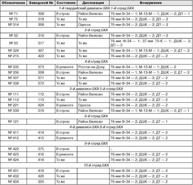 Иллюстрация к книге — Бронекатера Сталина. &quot;Речные танки&quot; Великой Отечественной [i_042.jpg]