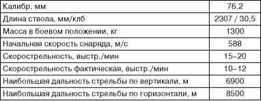 Иллюстрация к книге — Бронекатера Сталина. &quot;Речные танки&quot; Великой Отечественной [i_094.jpg]