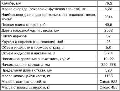 Иллюстрация к книге — Бронекатера Сталина. &quot;Речные танки&quot; Великой Отечественной [i_102.jpg]