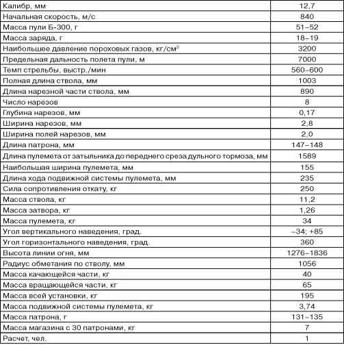 Иллюстрация к книге — Бронекатера Сталина. &quot;Речные танки&quot; Великой Отечественной [i_109.jpg]