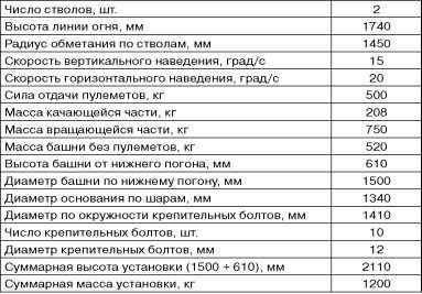 Иллюстрация к книге — Бронекатера Сталина. &quot;Речные танки&quot; Великой Отечественной [i_110.jpg]