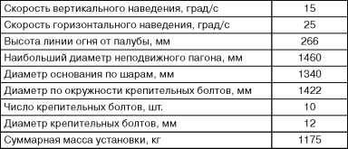 Иллюстрация к книге — Бронекатера Сталина. &quot;Речные танки&quot; Великой Отечественной [i_111.jpg]