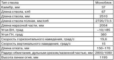 Иллюстрация к книге — Бронекатера Сталина. &quot;Речные танки&quot; Великой Отечественной [i_114.jpg]