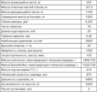 Иллюстрация к книге — Бронекатера Сталина. &quot;Речные танки&quot; Великой Отечественной [i_115.jpg]