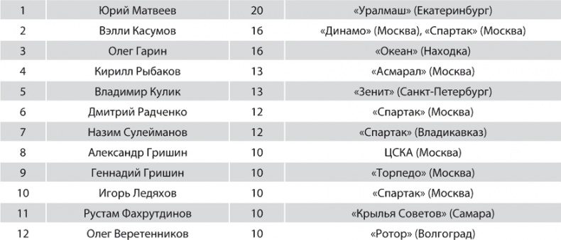 Иллюстрация к книге — Зенит. Новейшая история. 2.0 [i_215.jpg]