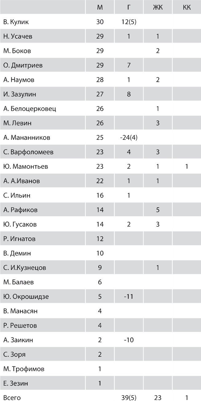 Иллюстрация к книге — Зенит. Новейшая история. 2.0 [i_216.jpg]