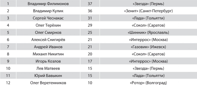 Иллюстрация к книге — Зенит. Новейшая история. 2.0 [i_218.jpg]