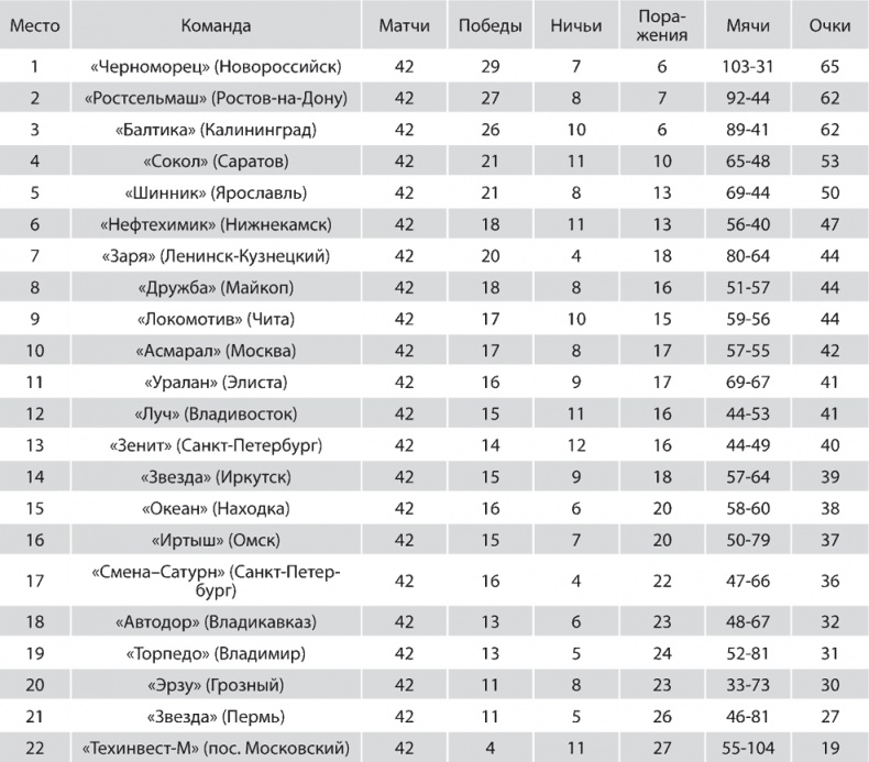 Иллюстрация к книге — Зенит. Новейшая история. 2.0 [i_220.jpg]