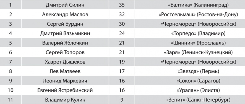 Иллюстрация к книге — Зенит. Новейшая история. 2.0 [i_221.jpg]