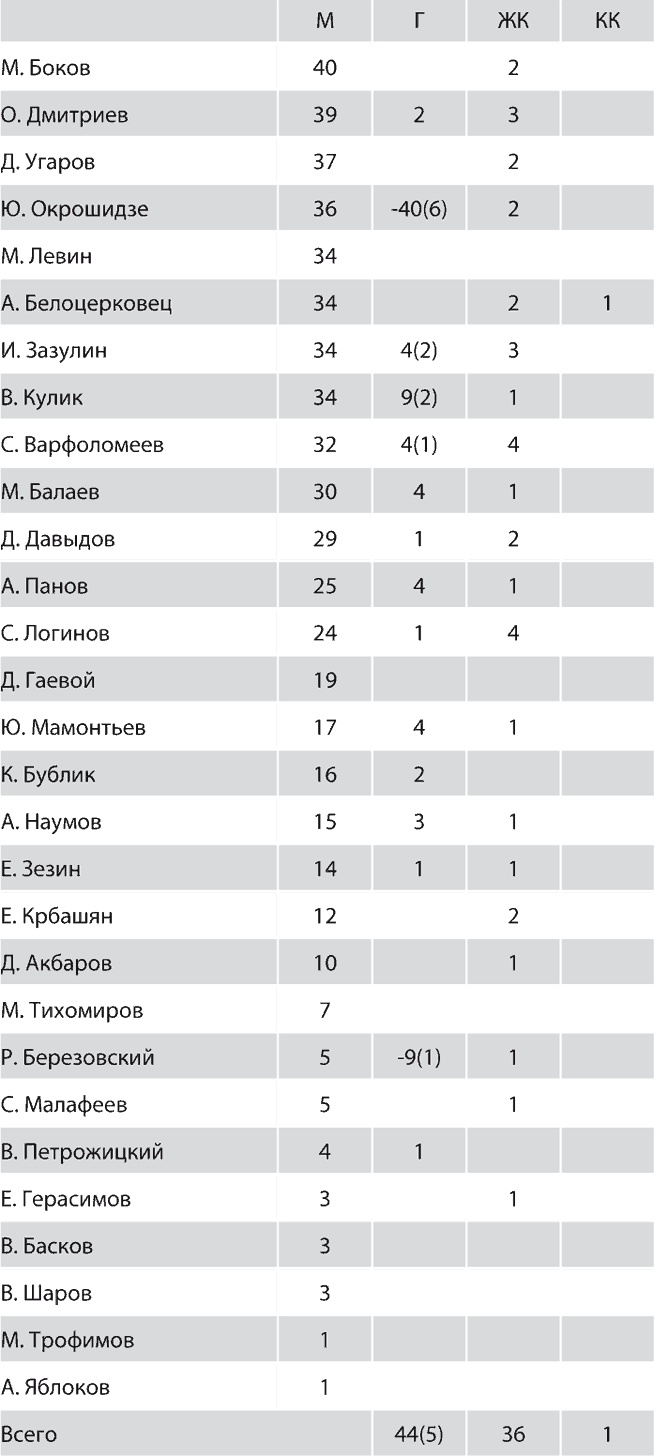 Иллюстрация к книге — Зенит. Новейшая история. 2.0 [i_222.jpg]