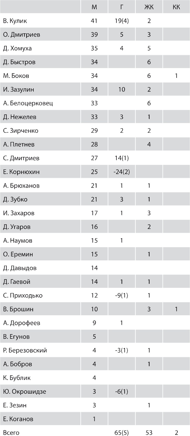 Иллюстрация к книге — Зенит. Новейшая история. 2.0 [i_225.jpg]