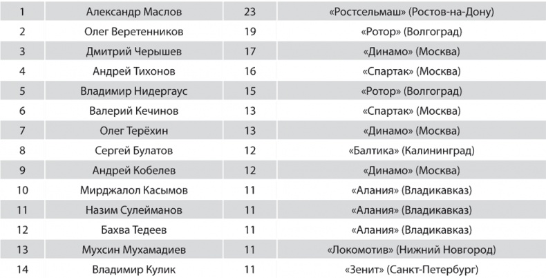 Иллюстрация к книге — Зенит. Новейшая история. 2.0 [i_227.jpg]