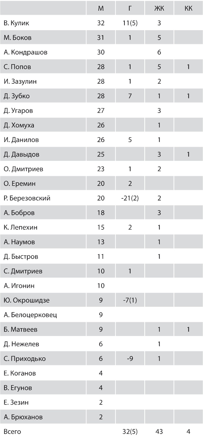 Иллюстрация к книге — Зенит. Новейшая история. 2.0 [i_228.jpg]