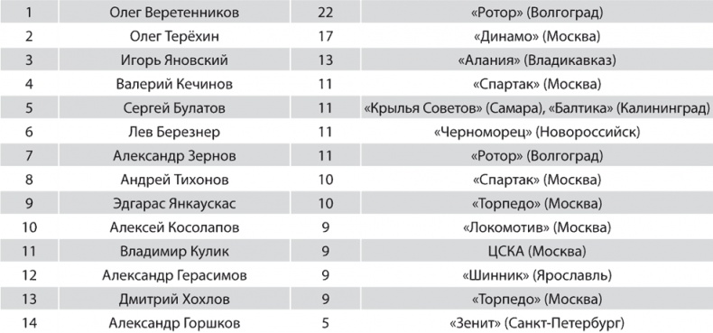 Иллюстрация к книге — Зенит. Новейшая история. 2.0 [i_230.jpg]