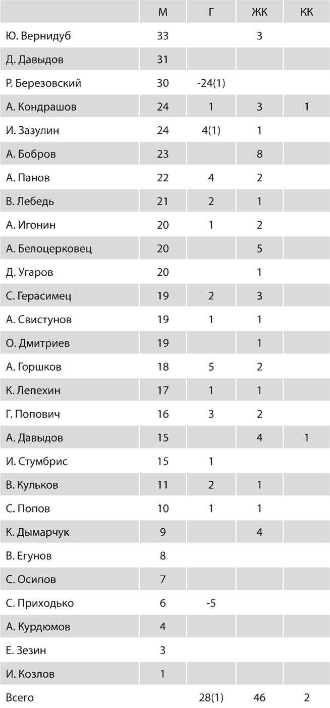 Иллюстрация к книге — Зенит. Новейшая история. 2.0 [i_231.jpg]