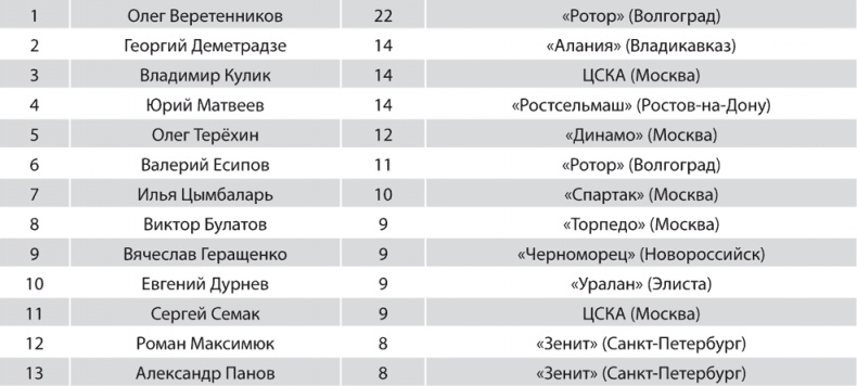 Иллюстрация к книге — Зенит. Новейшая история. 2.0 [i_233.jpg]